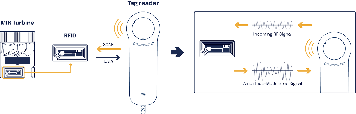 RFID_how-it-works0 1