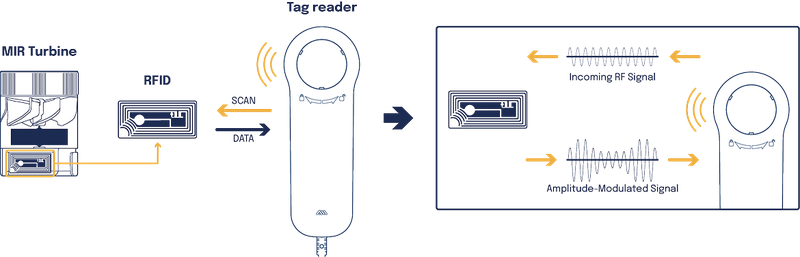 RFID_how-it-works0 2