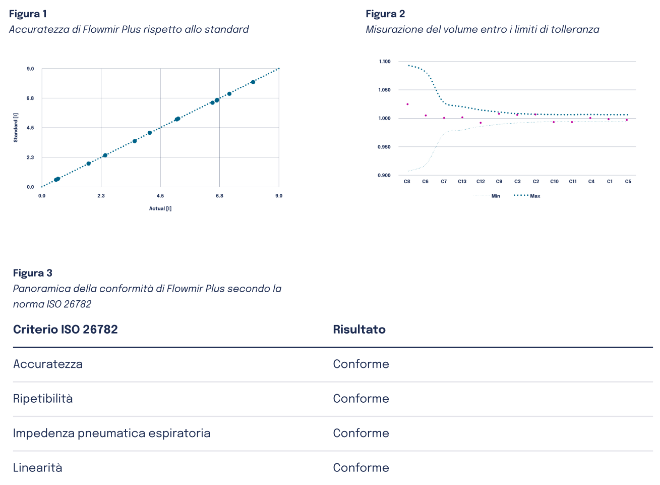 flowmir_plus_graph_new